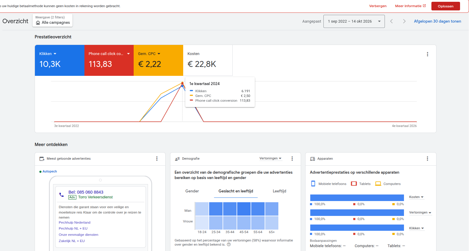 Google Ads-dashboard: Belcampagne in overzicht. Cijfers en periode staan direct boven het beeld.