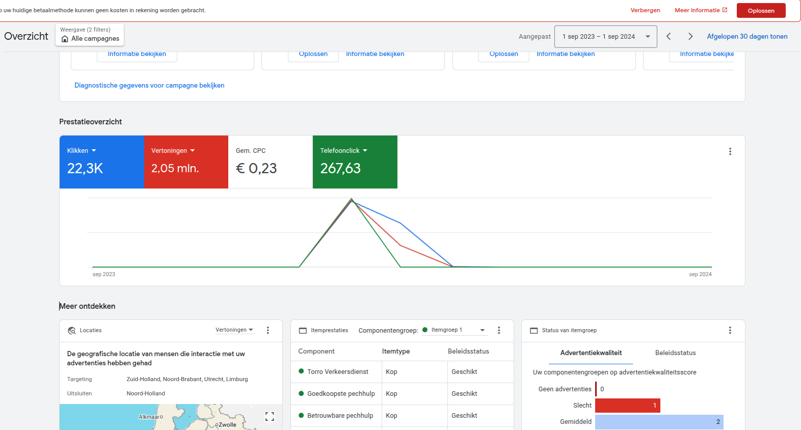 Google Ads-dashboard: Bereik en belklikken. Cijfers en periode staan direct boven het beeld.