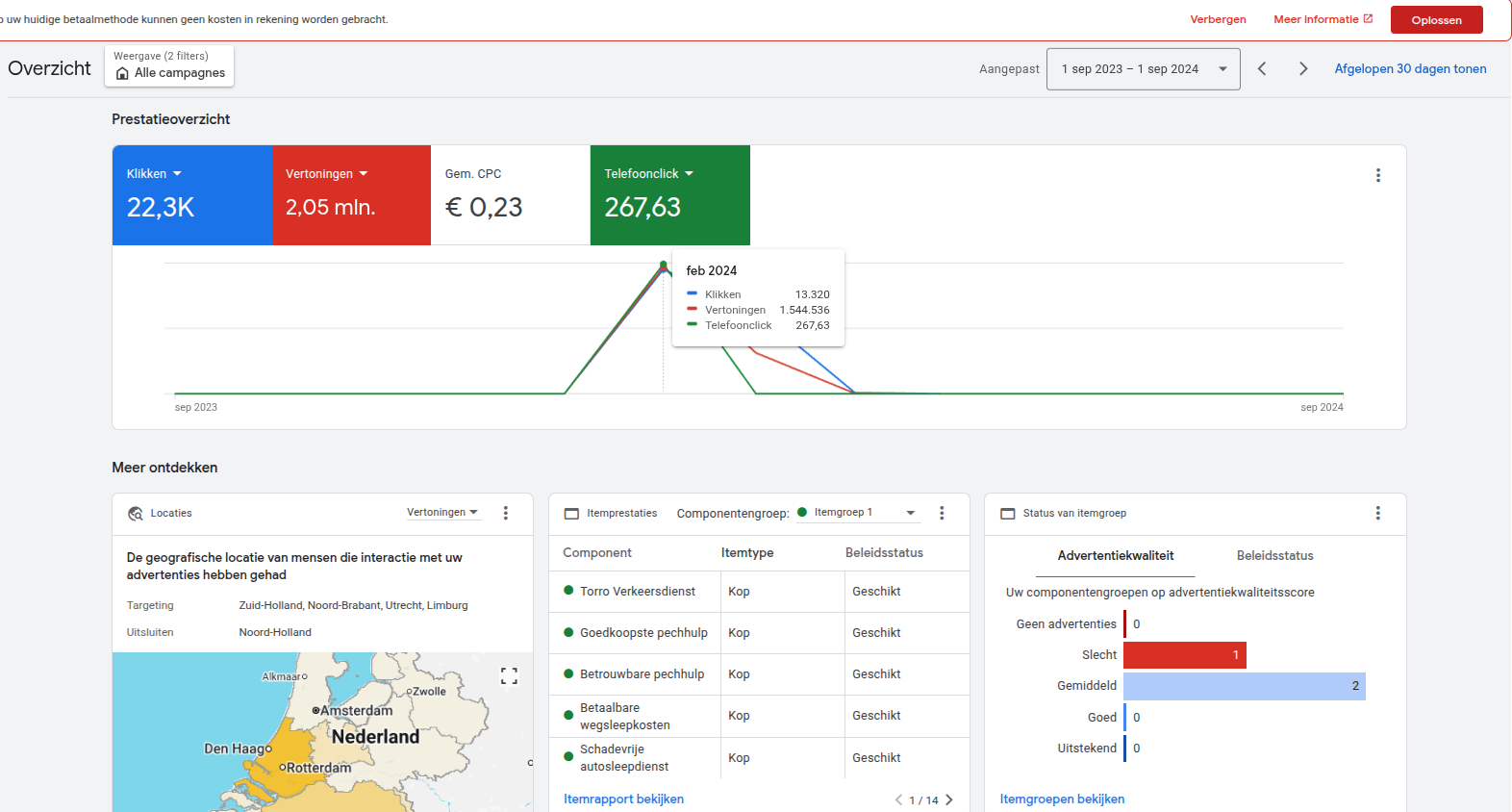 Google Ads-dashboard: Februari 2024 uitgelicht. Cijfers en periode staan direct boven het beeld.