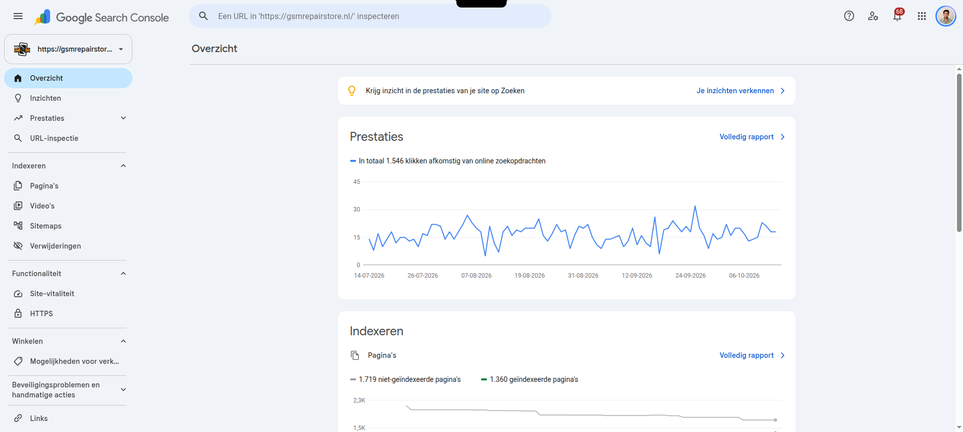 Search Console-overzicht: 1.546 klikken, 1.360 geïndexeerde pagina’s en 1.719 niet-geïndexeerde pagina’s. De kliklijn wisselt per dag; het indexeringsoverzicht is onderaan gedeeltelijk zichtbaar.