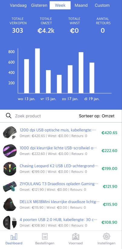 Product revenue list