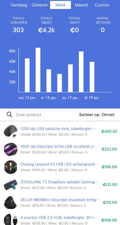 €9.9k month
